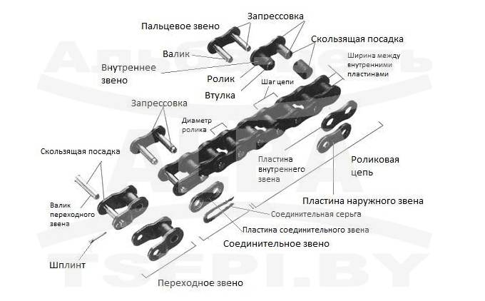 Открытая цепь на иж