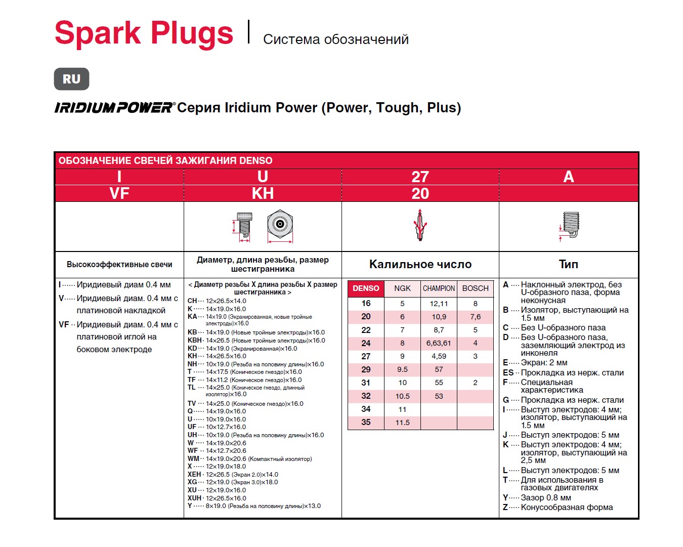 Маркировка свечей зажигания denso для ваз 16 - фото