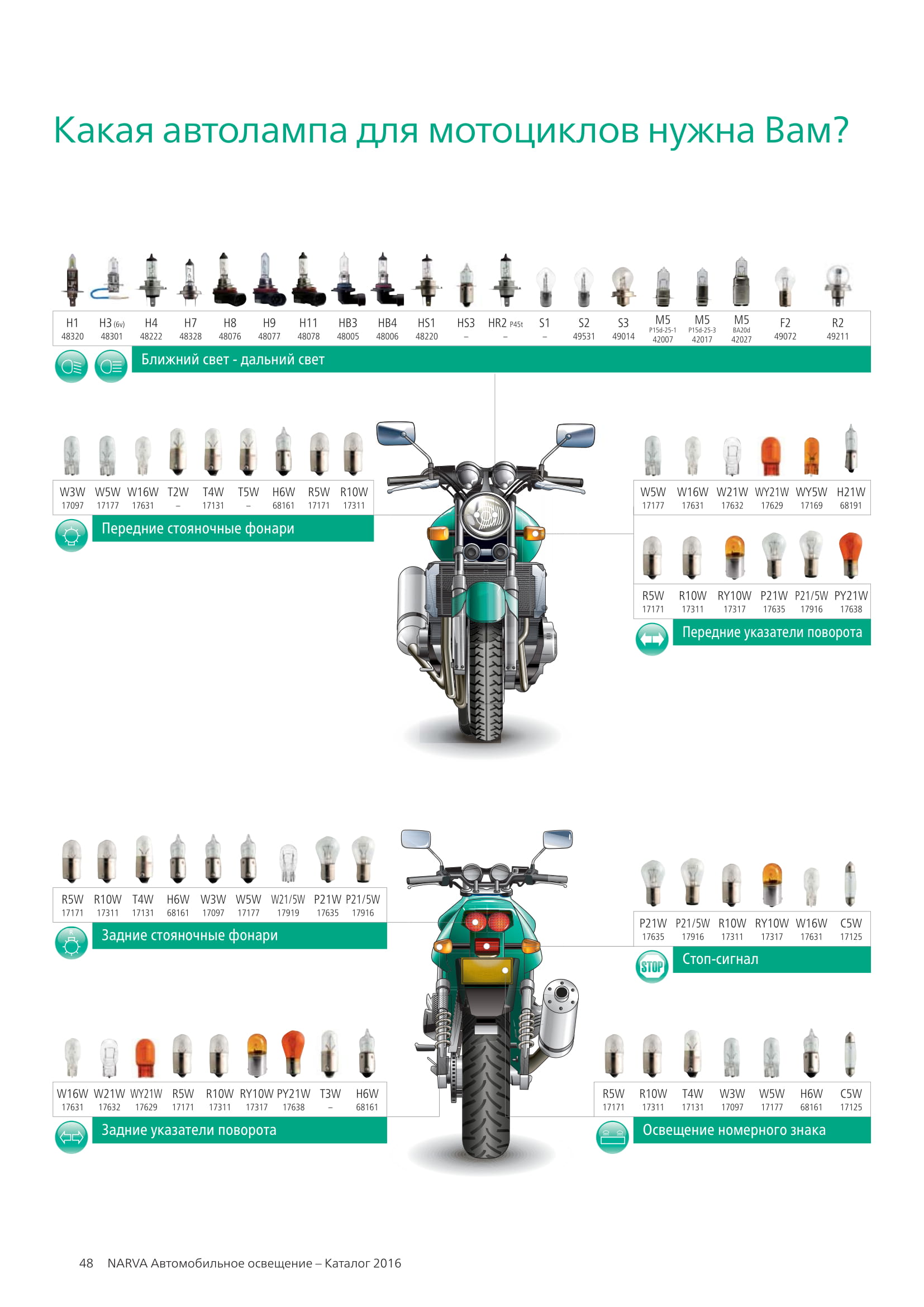 Какая лампа для мотоцикла нужна Вам?